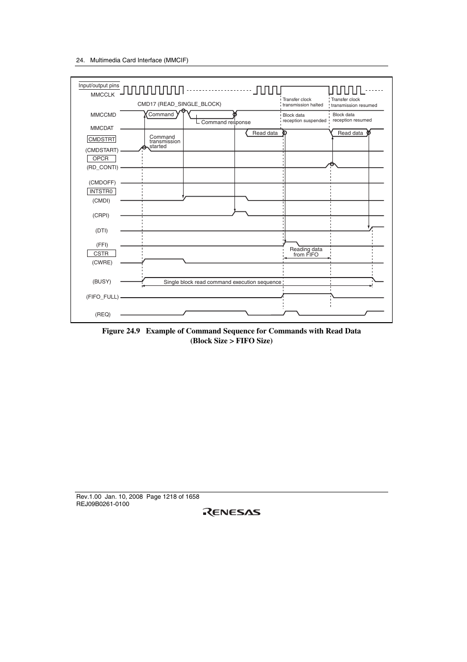 Renesas SH7781 User Manual | Page 1248 / 1692