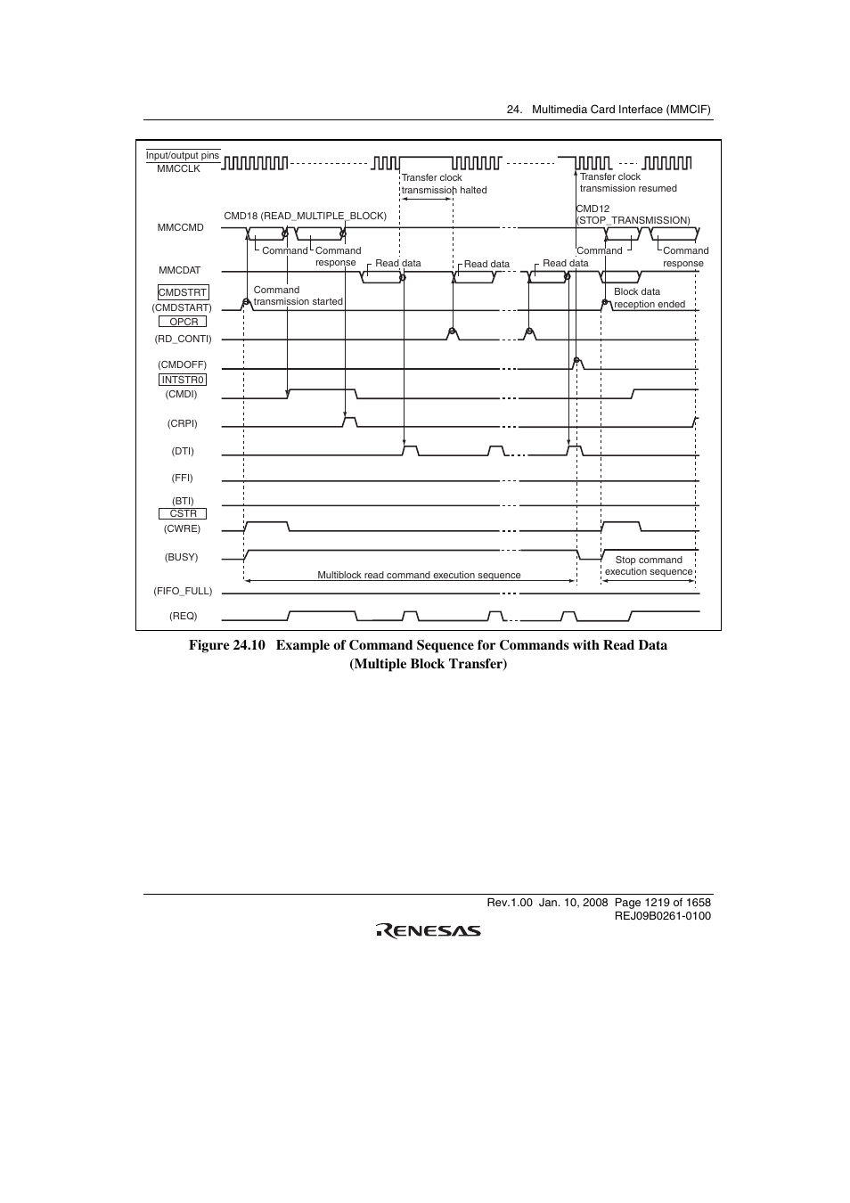 Renesas SH7781 User Manual | Page 1249 / 1692