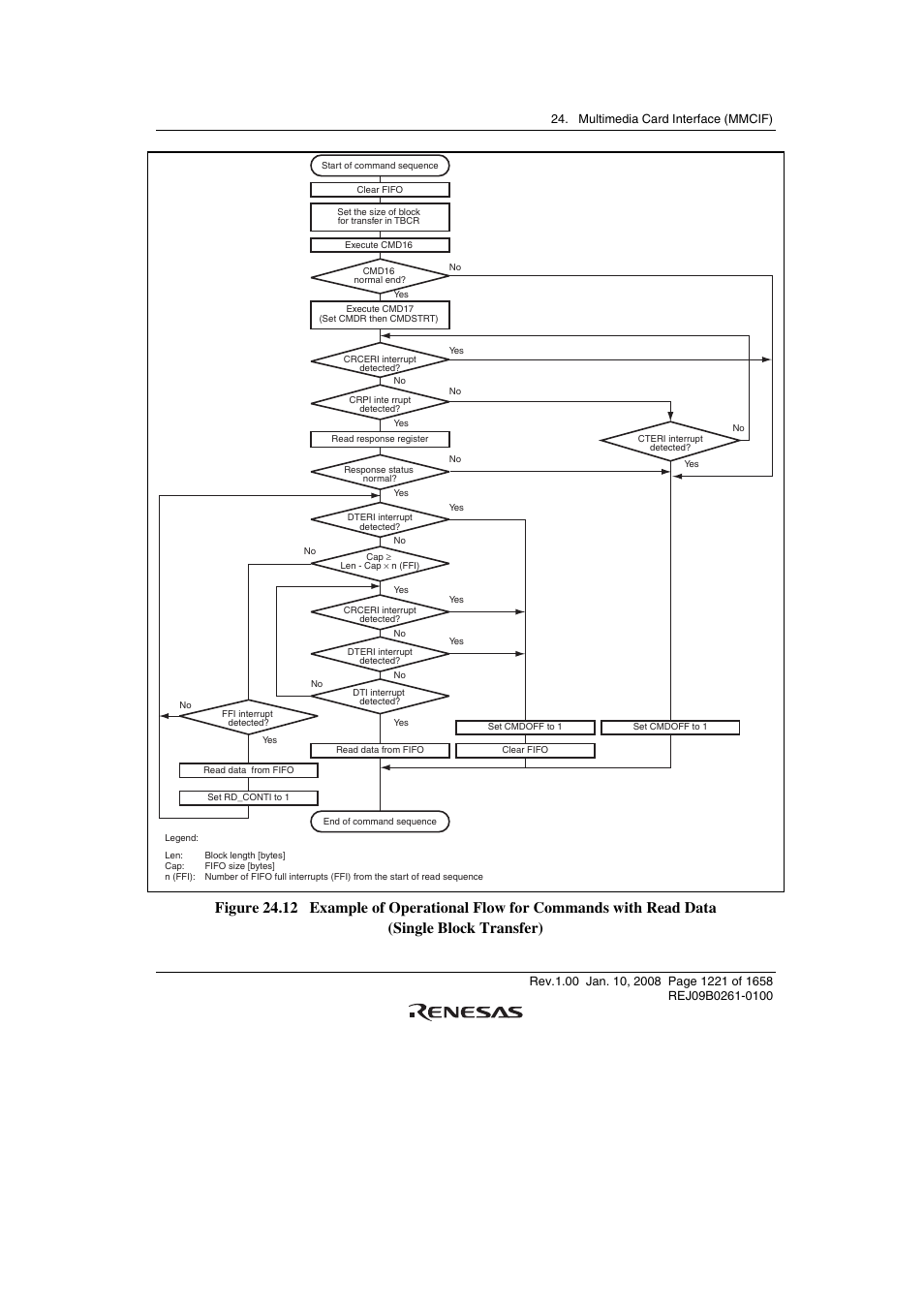 Renesas SH7781 User Manual | Page 1251 / 1692