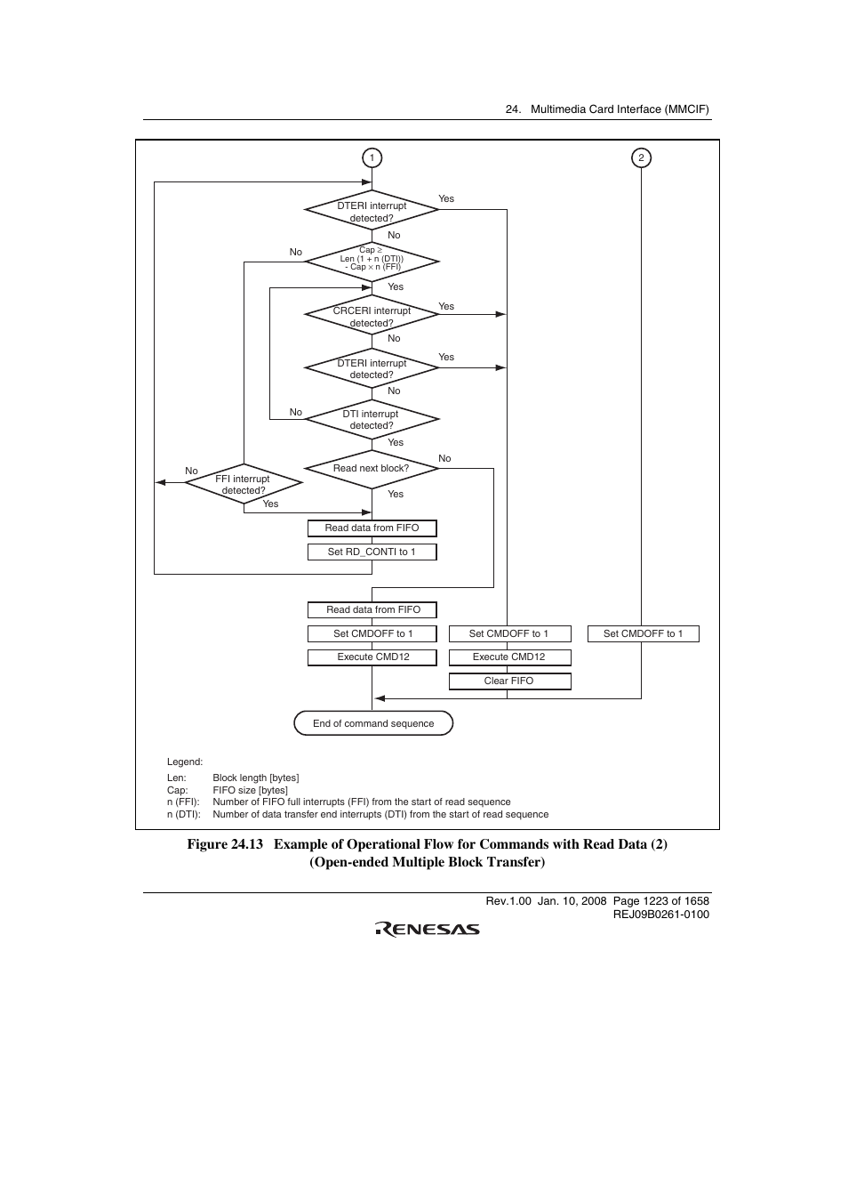 Renesas SH7781 User Manual | Page 1253 / 1692