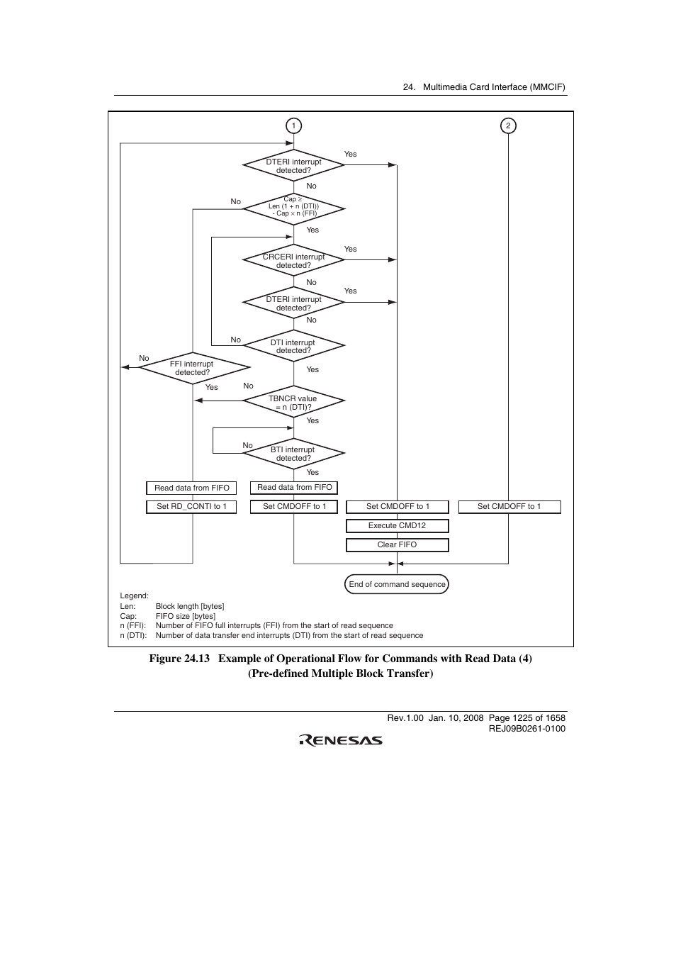 Renesas SH7781 User Manual | Page 1255 / 1692