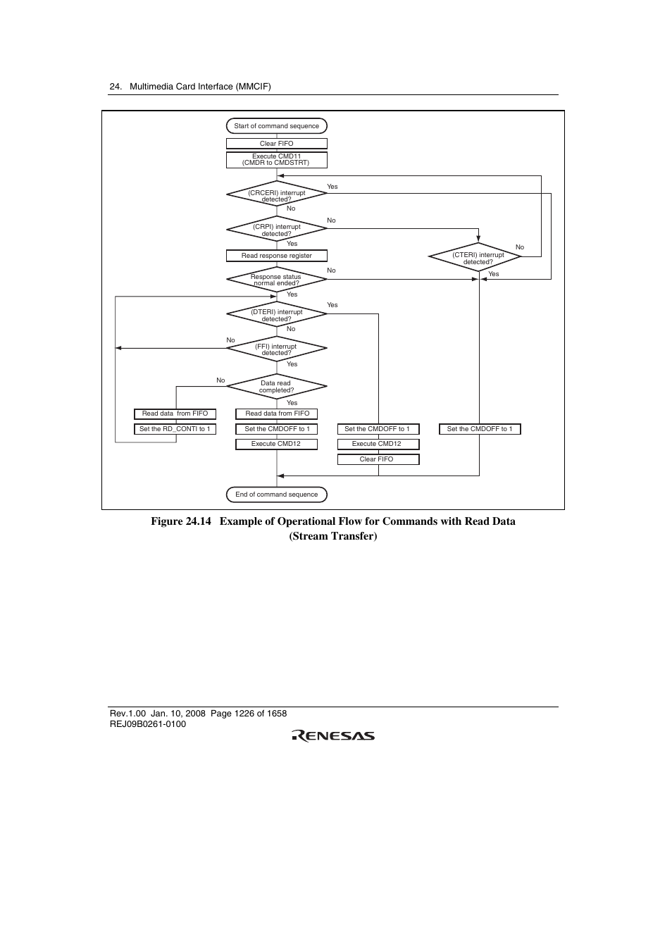 Renesas SH7781 User Manual | Page 1256 / 1692