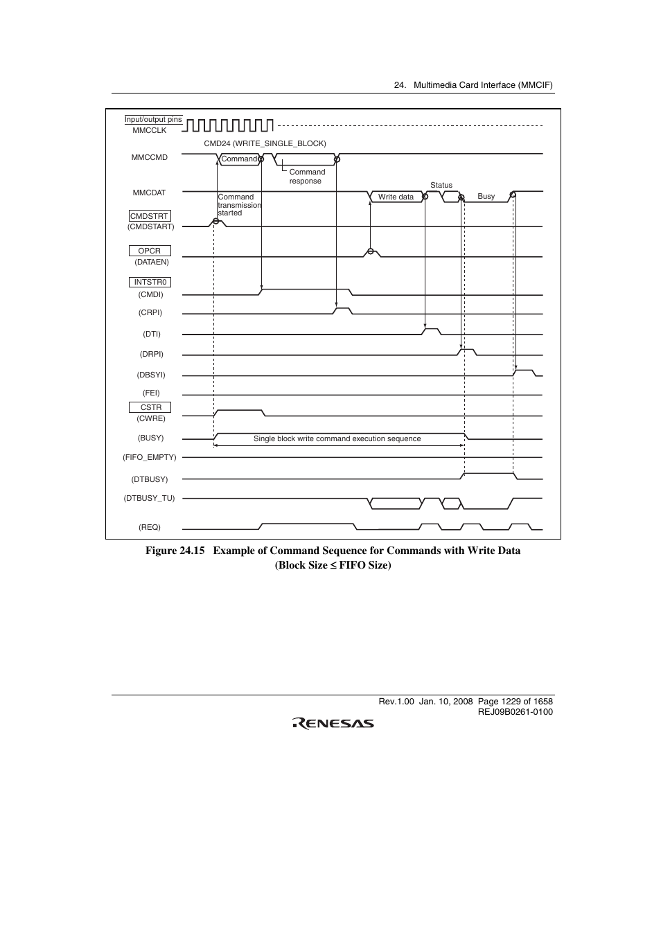 Renesas SH7781 User Manual | Page 1259 / 1692