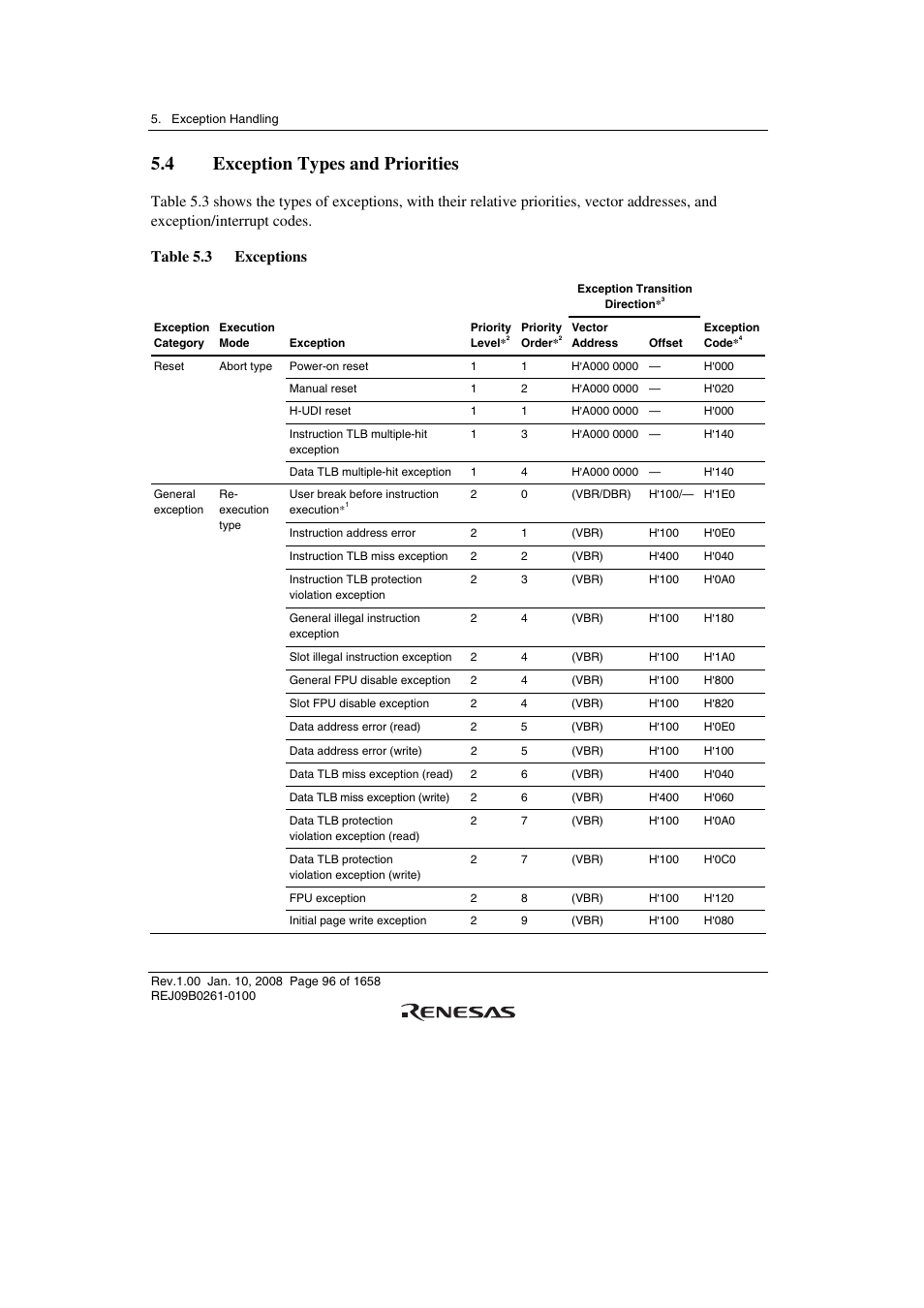 4 exception types and priorities | Renesas SH7781 User Manual | Page 126 / 1692