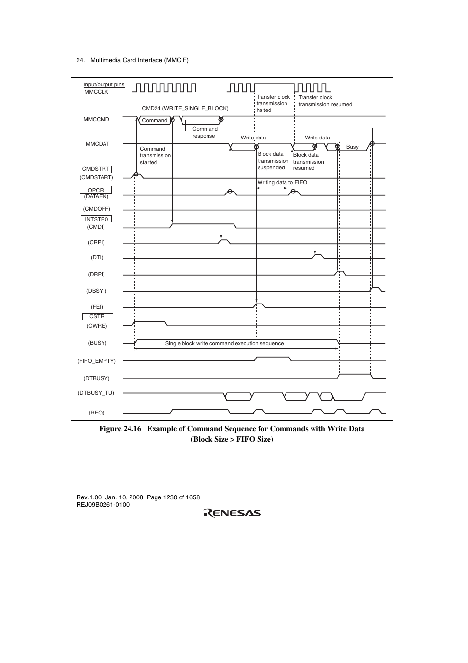 Renesas SH7781 User Manual | Page 1260 / 1692