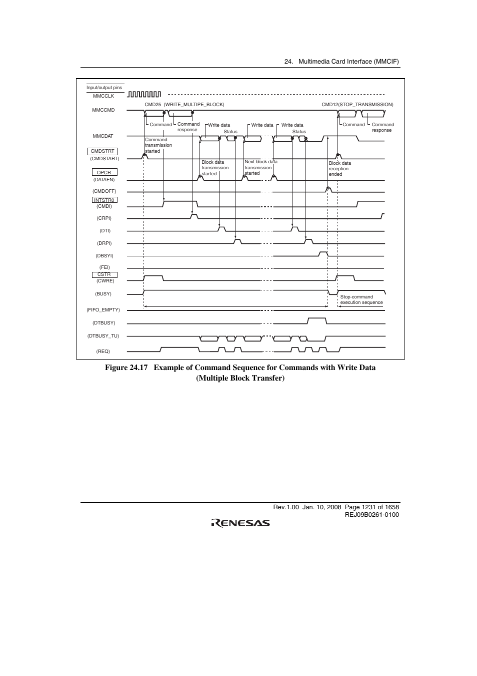 Renesas SH7781 User Manual | Page 1261 / 1692
