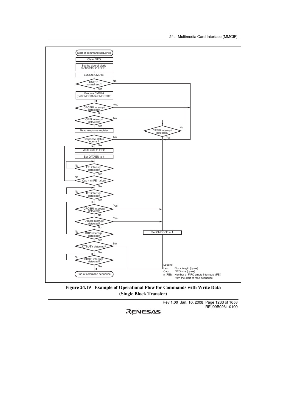 Renesas SH7781 User Manual | Page 1263 / 1692