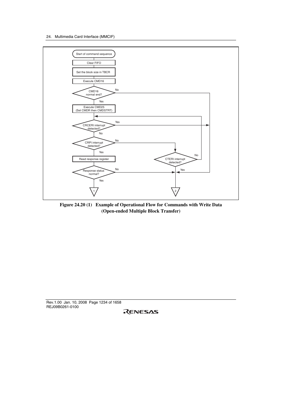 Renesas SH7781 User Manual | Page 1264 / 1692