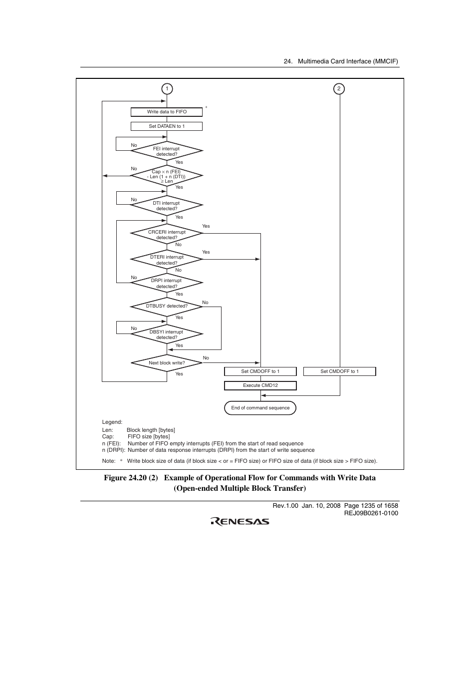 Renesas SH7781 User Manual | Page 1265 / 1692