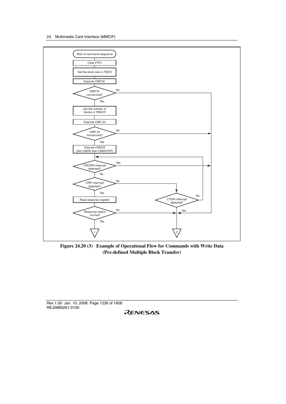 Renesas SH7781 User Manual | Page 1266 / 1692