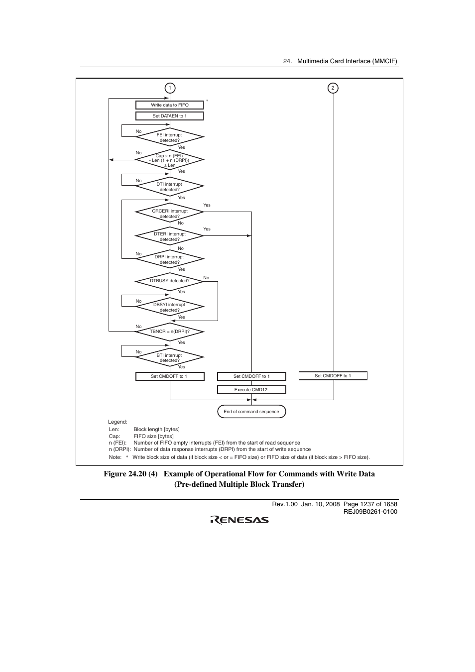 Renesas SH7781 User Manual | Page 1267 / 1692