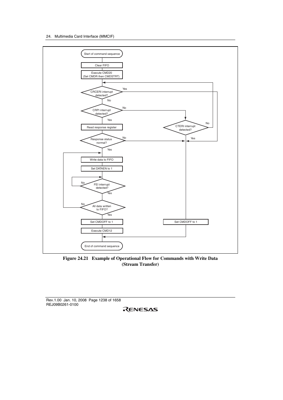 Renesas SH7781 User Manual | Page 1268 / 1692