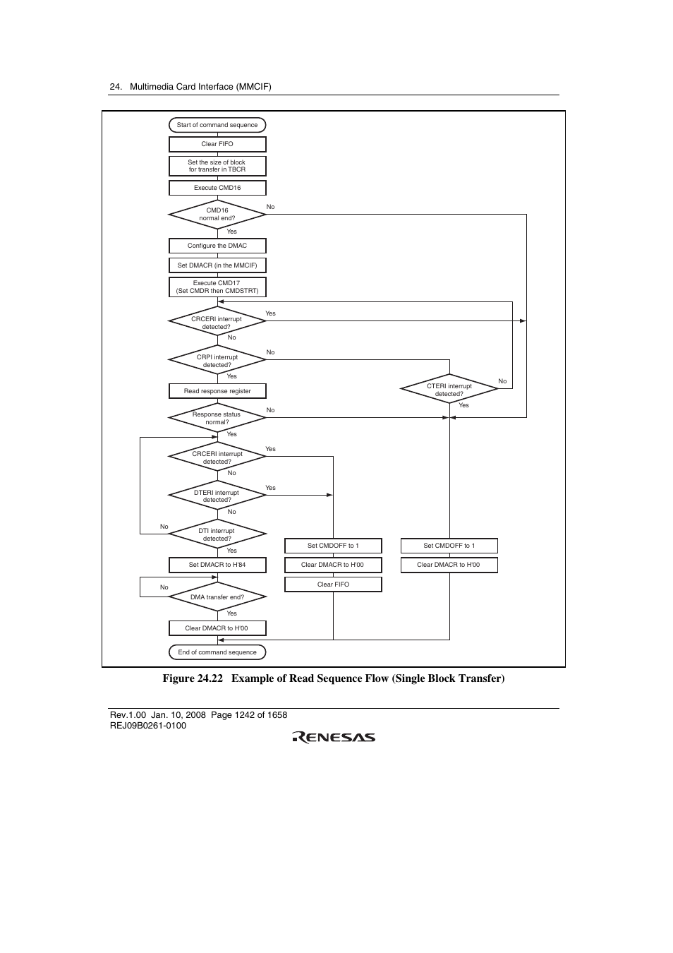 Renesas SH7781 User Manual | Page 1272 / 1692