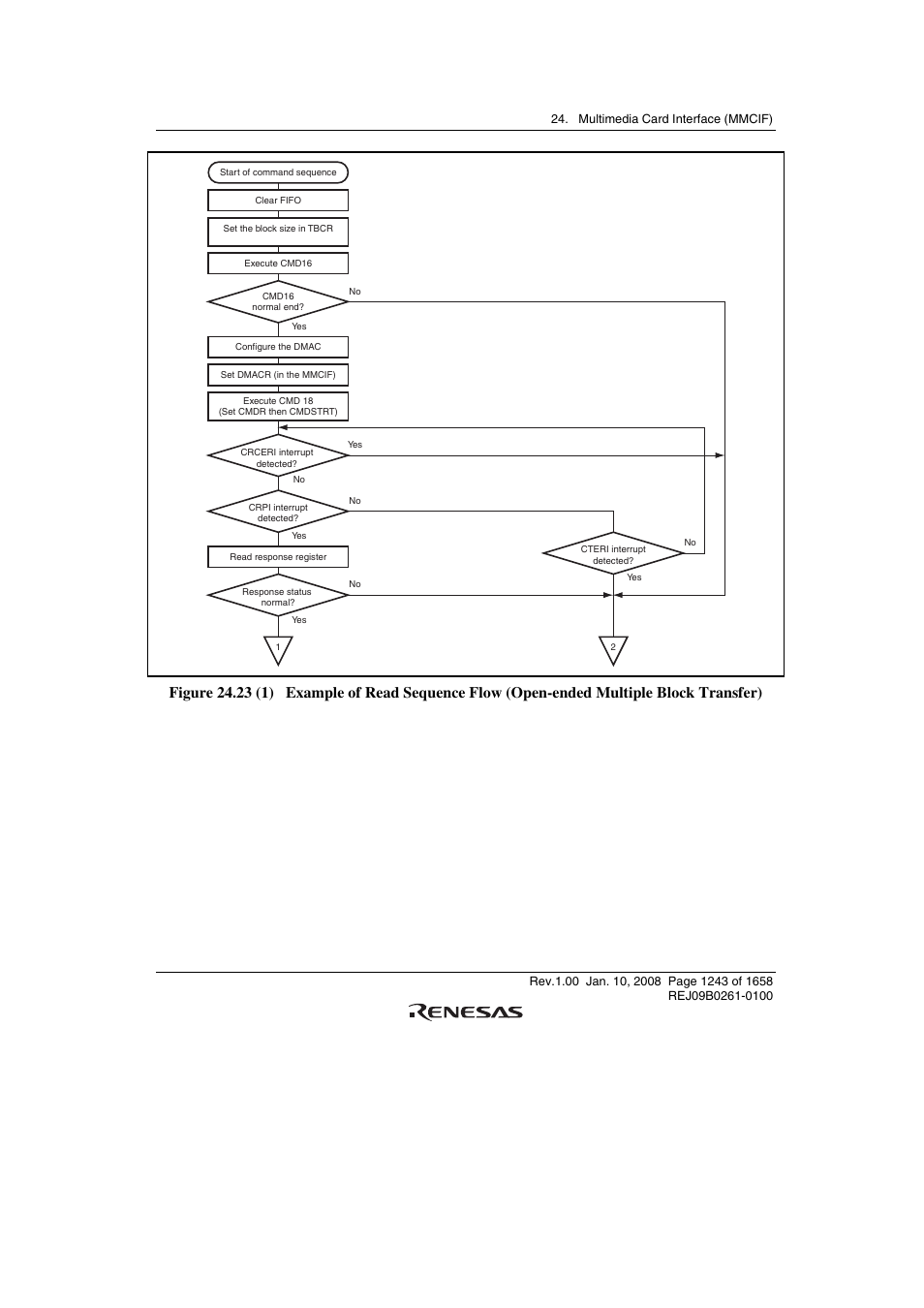 Renesas SH7781 User Manual | Page 1273 / 1692