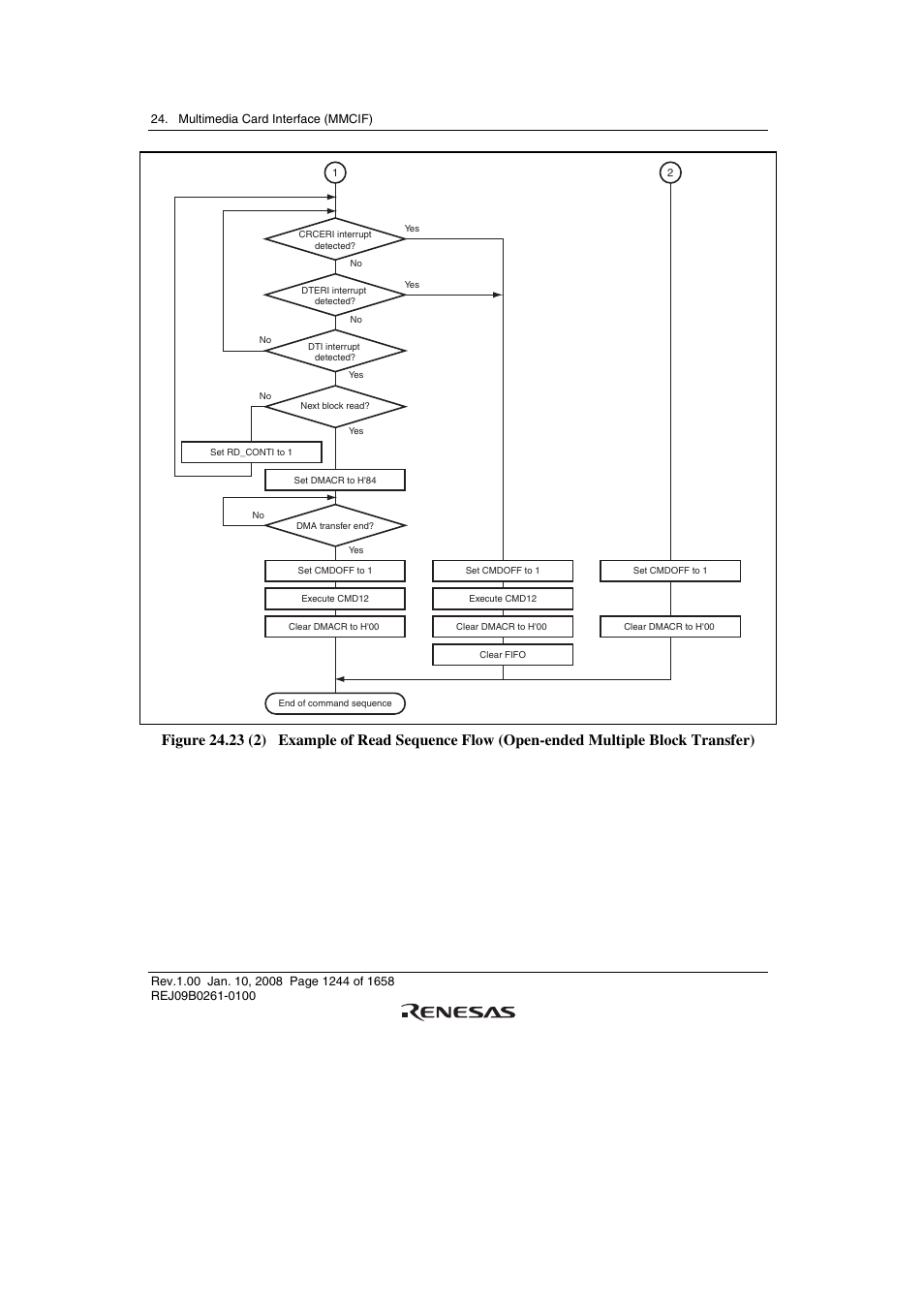 Renesas SH7781 User Manual | Page 1274 / 1692