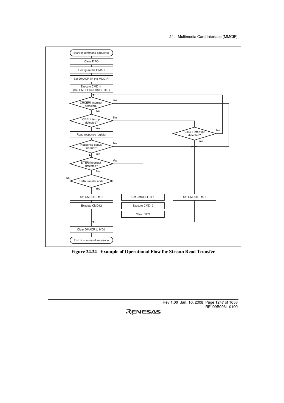 Renesas SH7781 User Manual | Page 1277 / 1692