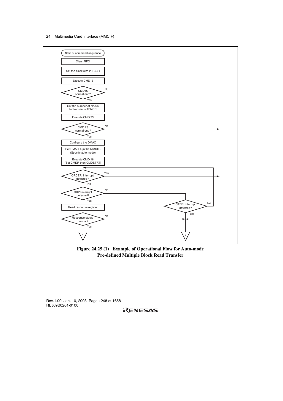 Renesas SH7781 User Manual | Page 1278 / 1692