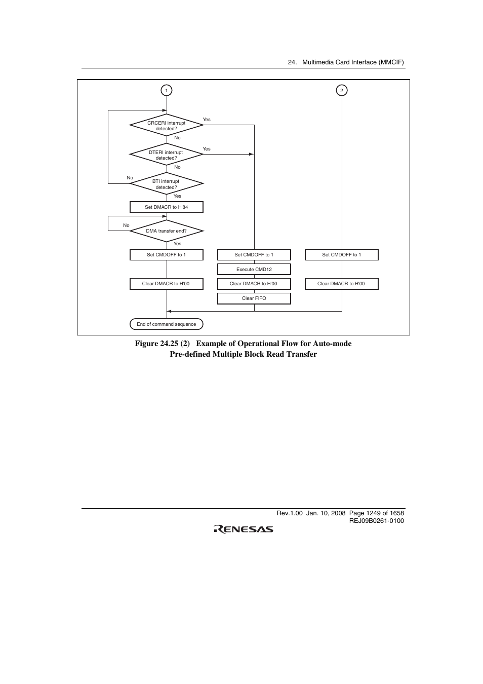 Renesas SH7781 User Manual | Page 1279 / 1692