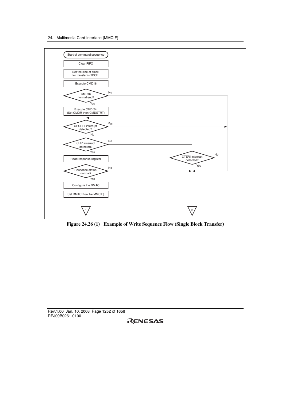 Renesas SH7781 User Manual | Page 1282 / 1692