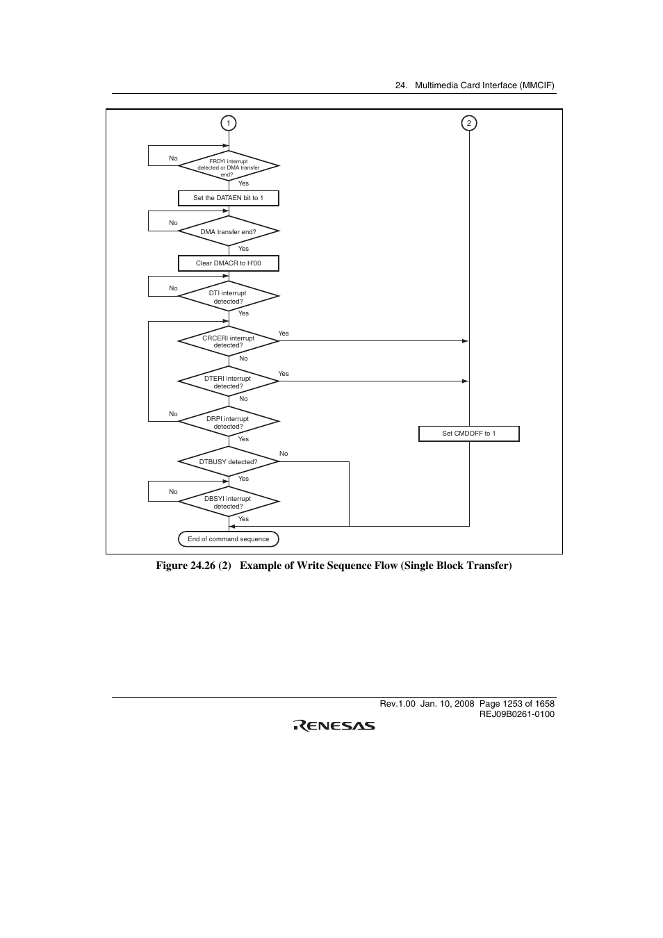 Renesas SH7781 User Manual | Page 1283 / 1692