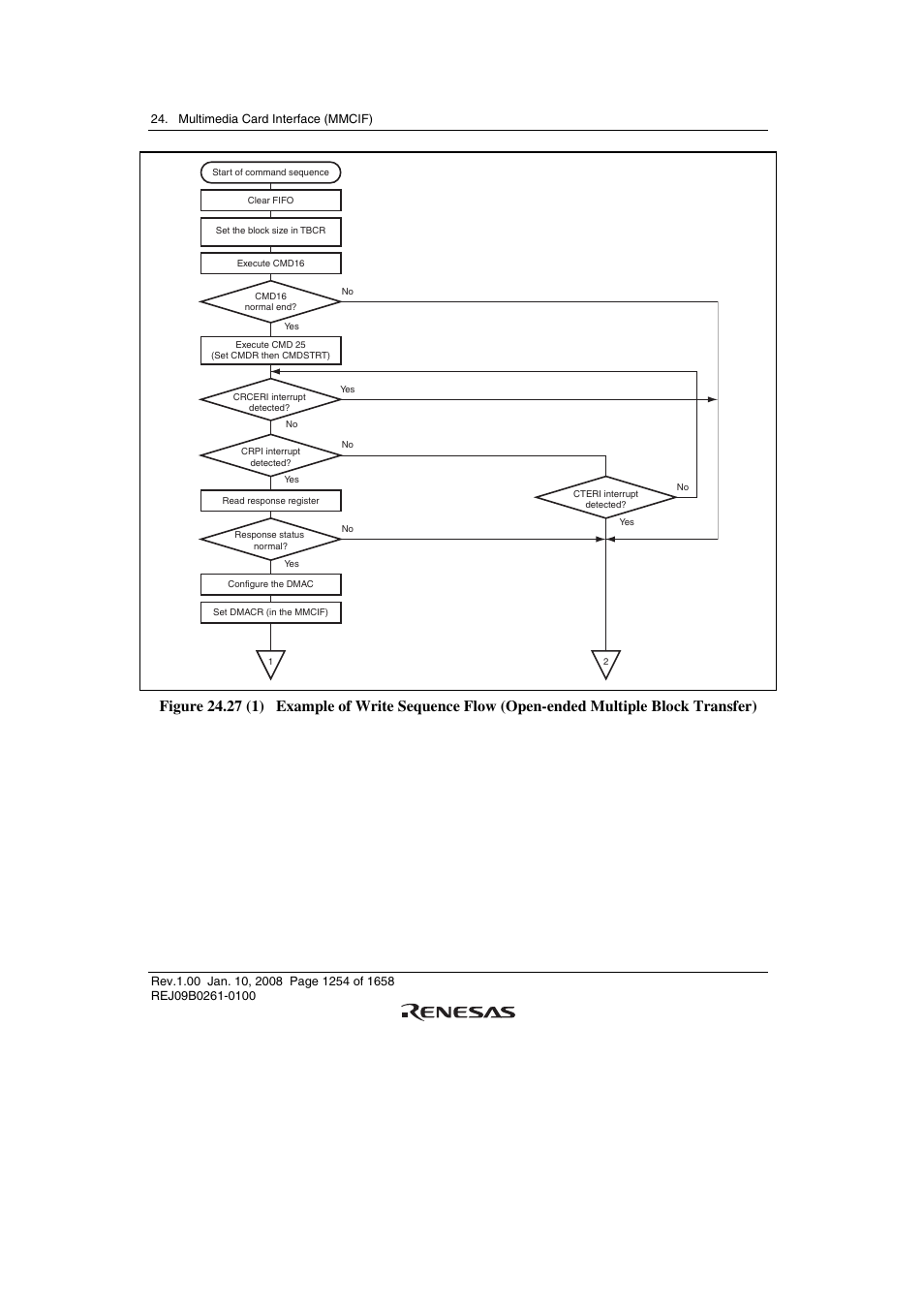 Renesas SH7781 User Manual | Page 1284 / 1692