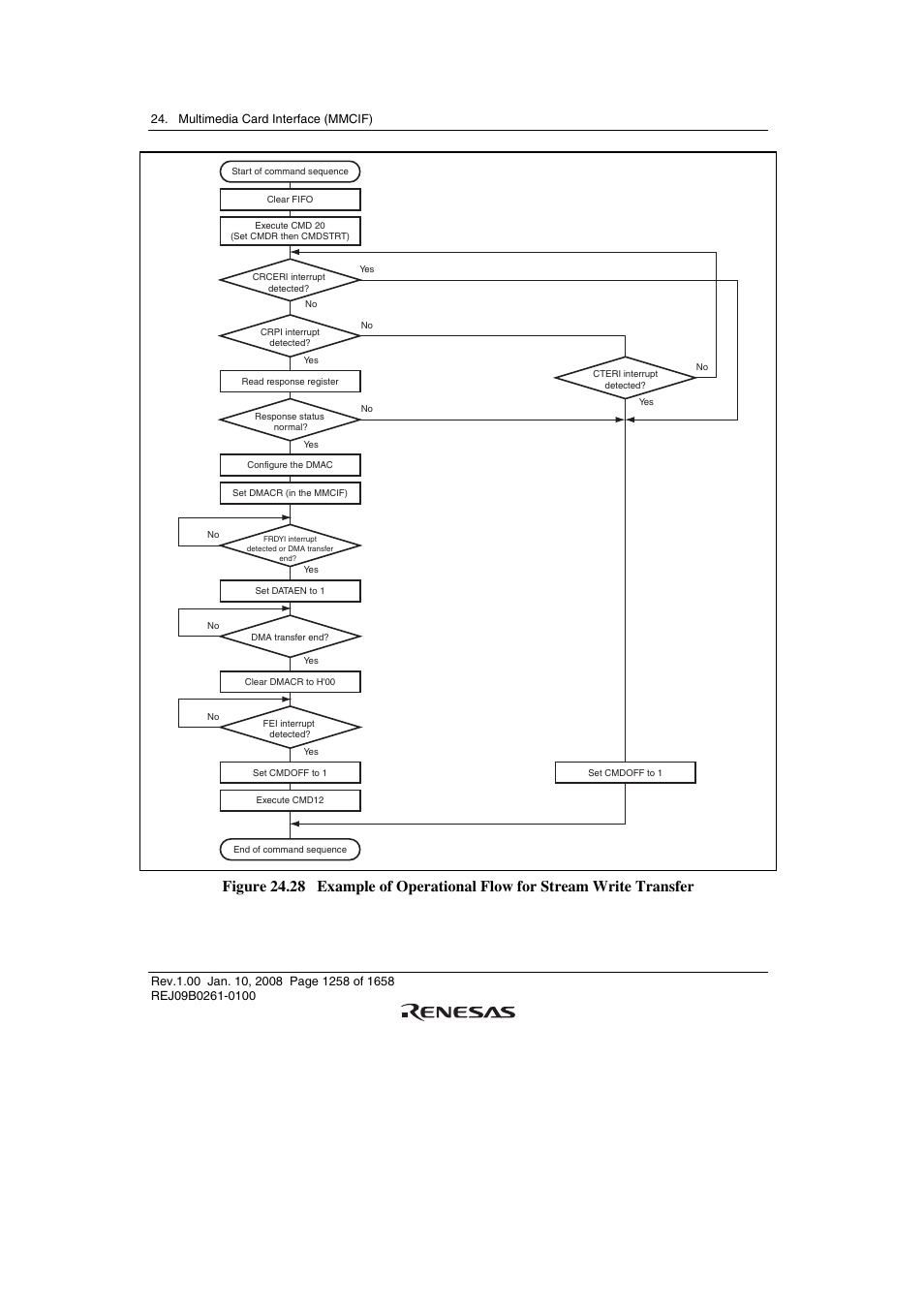 Renesas SH7781 User Manual | Page 1288 / 1692