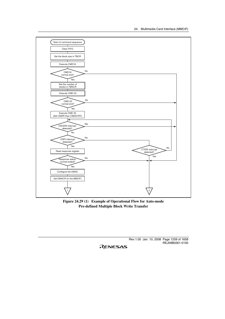 Renesas SH7781 User Manual | Page 1289 / 1692