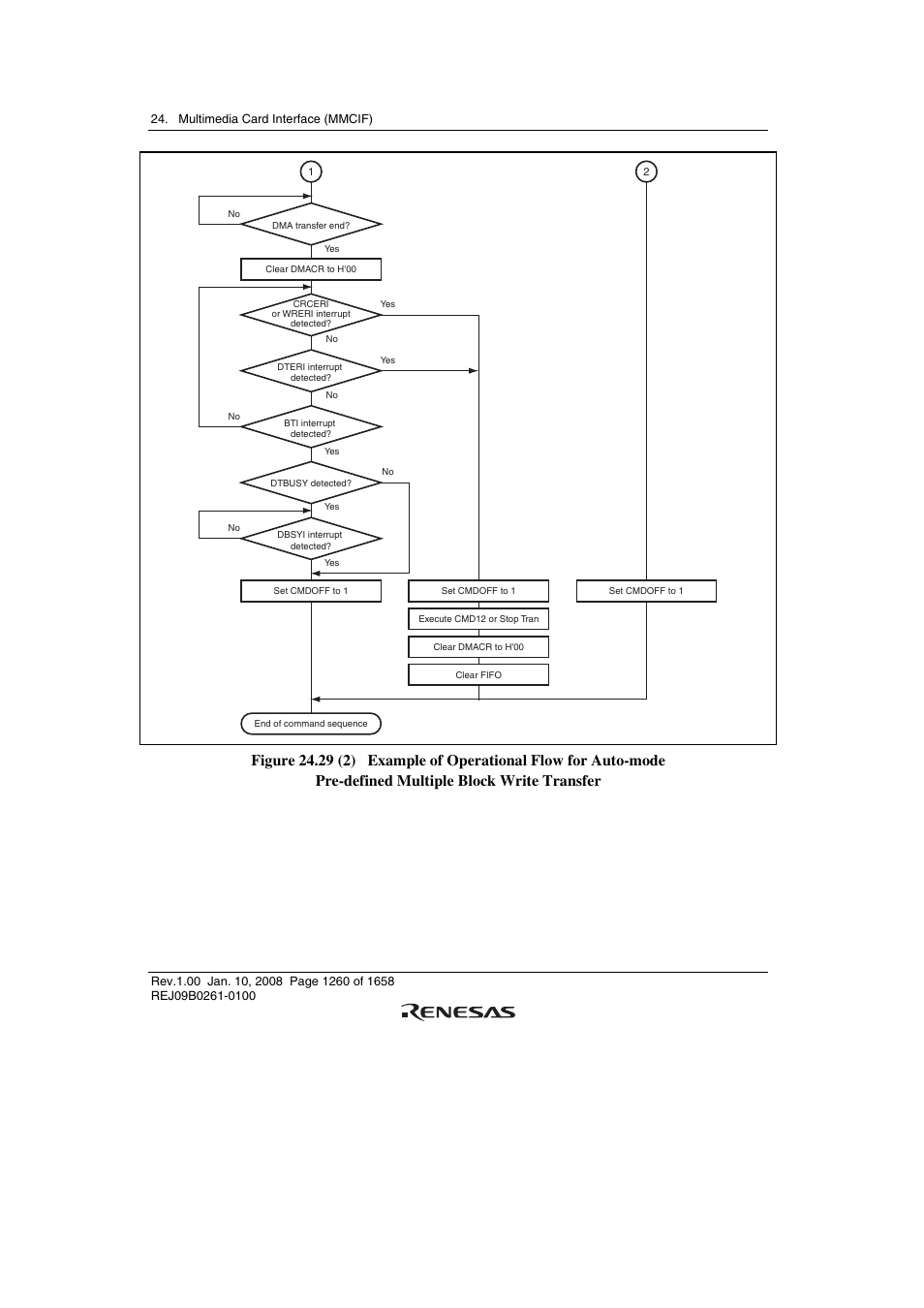 Renesas SH7781 User Manual | Page 1290 / 1692