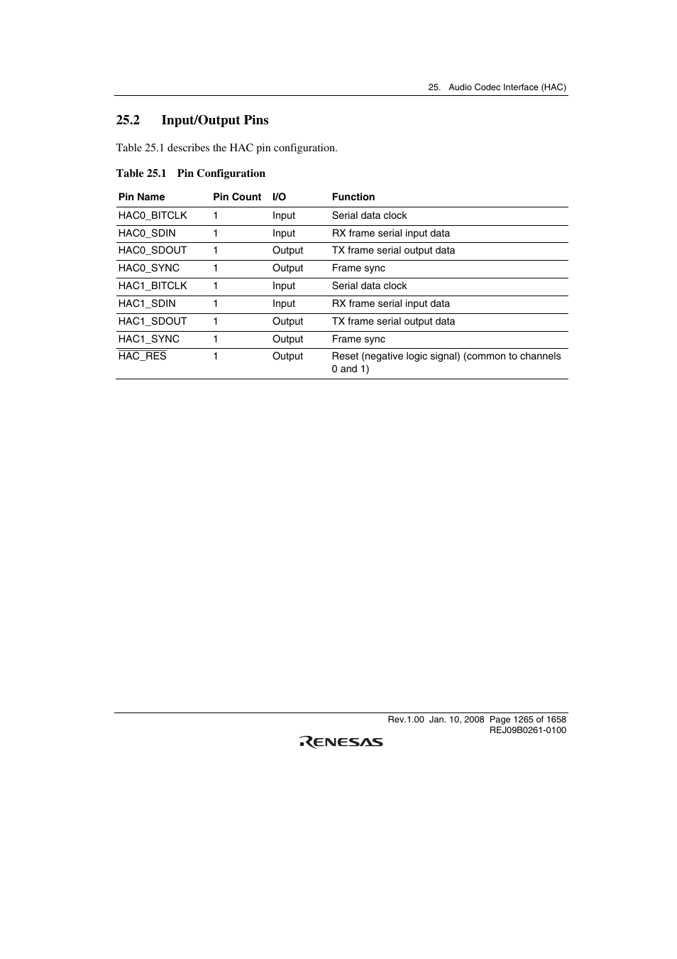 2 input/output pins | Renesas SH7781 User Manual | Page 1295 / 1692