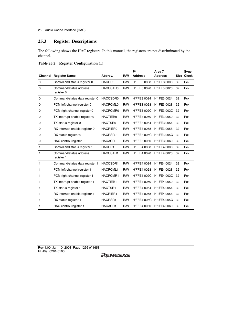 3 register descriptions | Renesas SH7781 User Manual | Page 1296 / 1692