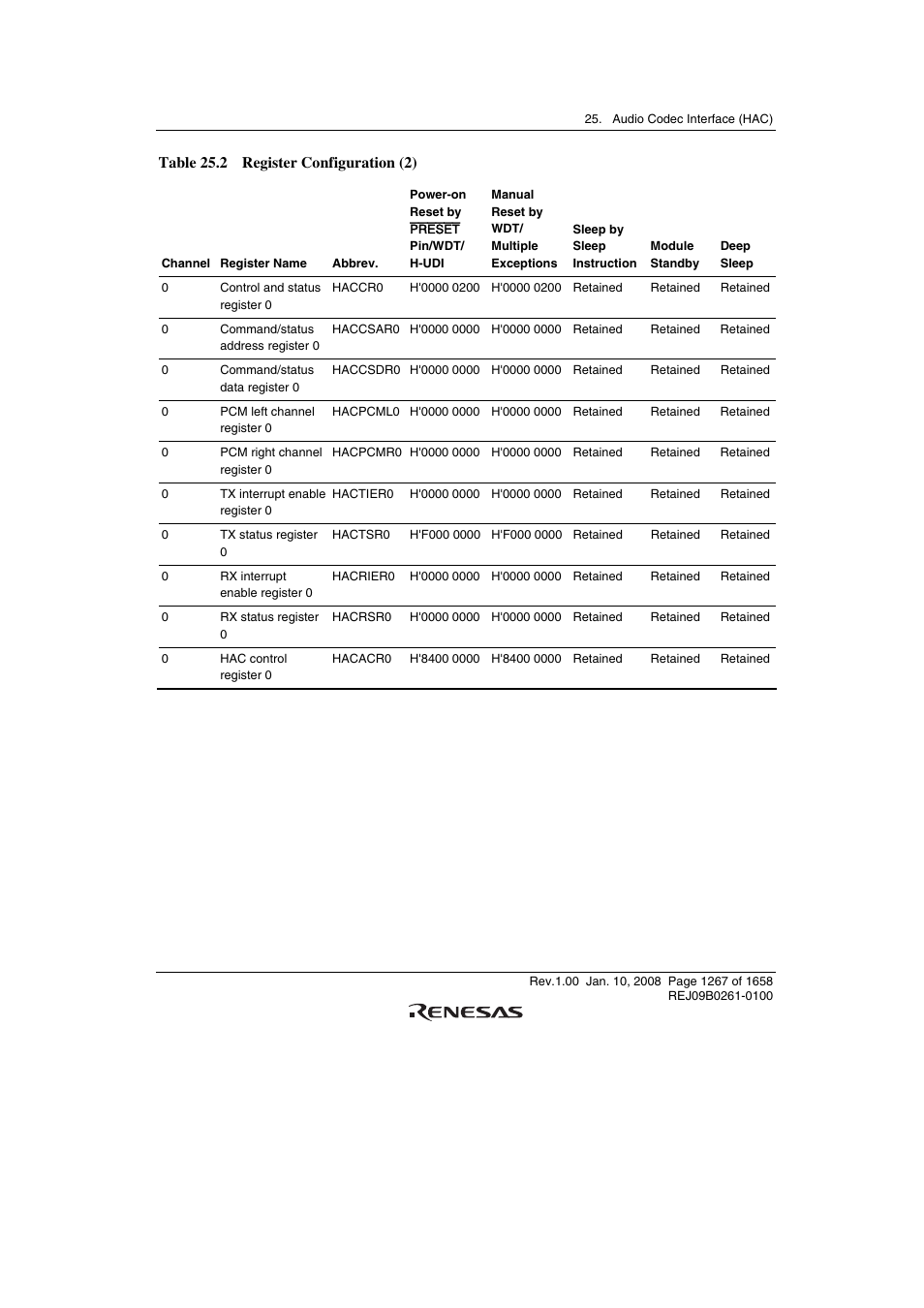 Table 25.2 register configuration (2) | Renesas SH7781 User Manual | Page 1297 / 1692