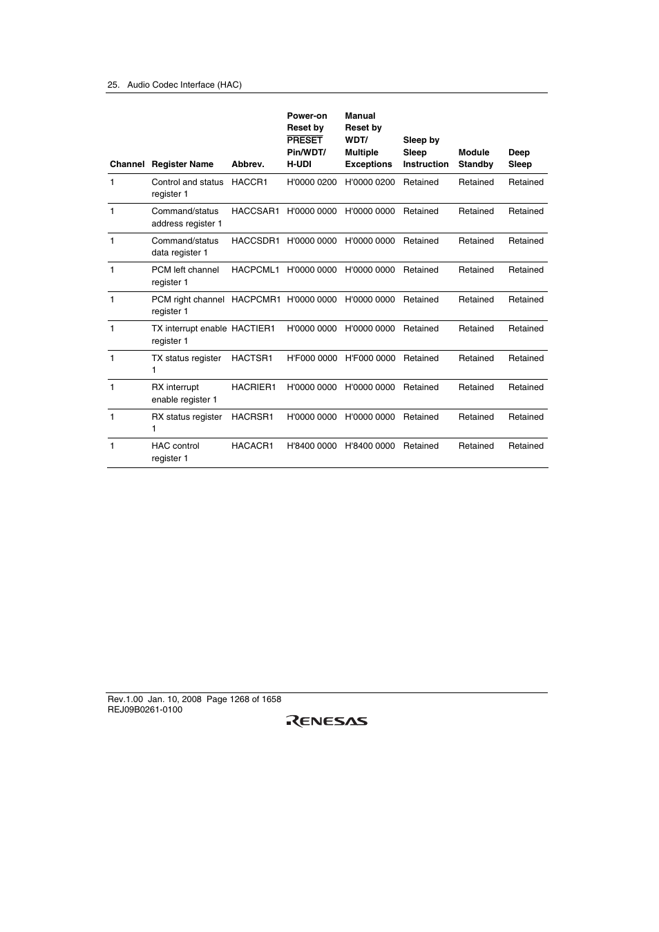 Renesas SH7781 User Manual | Page 1298 / 1692