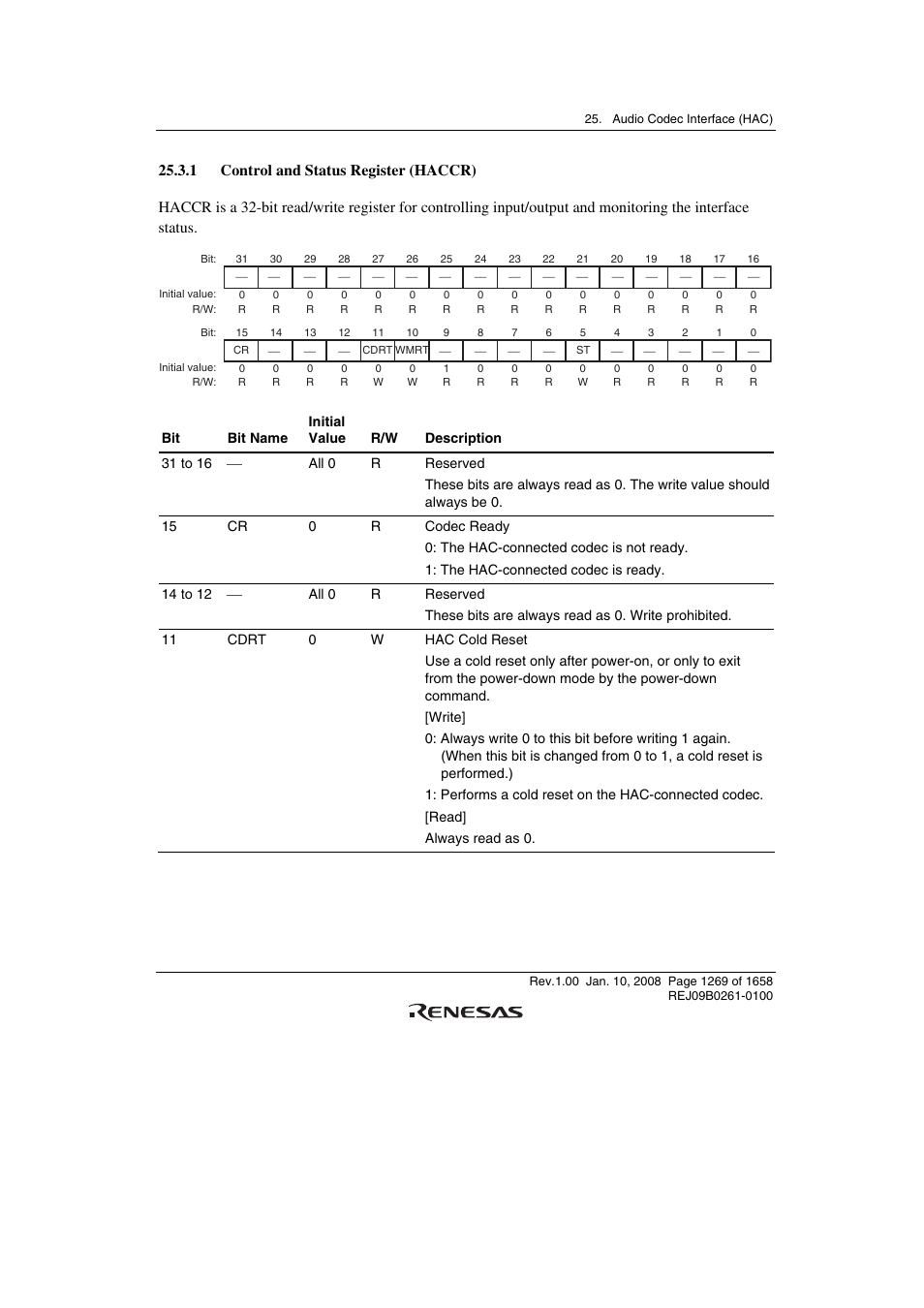 1 control and status register (haccr) | Renesas SH7781 User Manual | Page 1299 / 1692