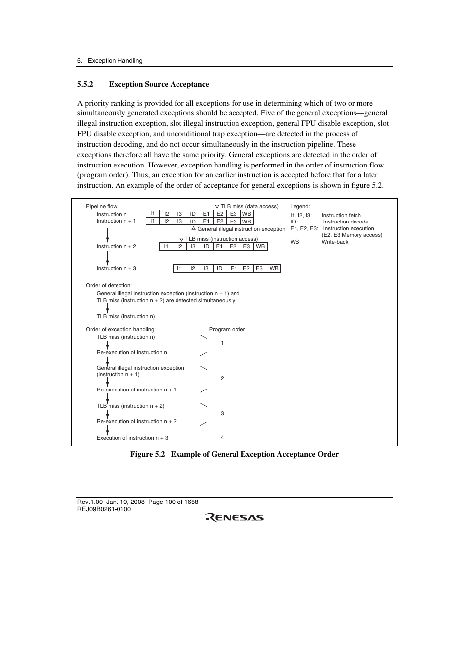 2 exception source acceptance | Renesas SH7781 User Manual | Page 130 / 1692