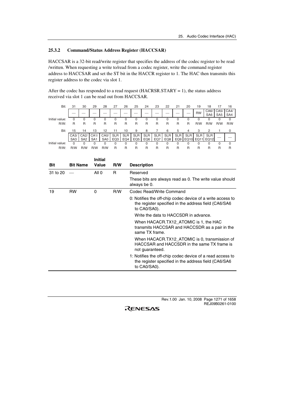 2 command/status address register (haccsar) | Renesas SH7781 User Manual | Page 1301 / 1692