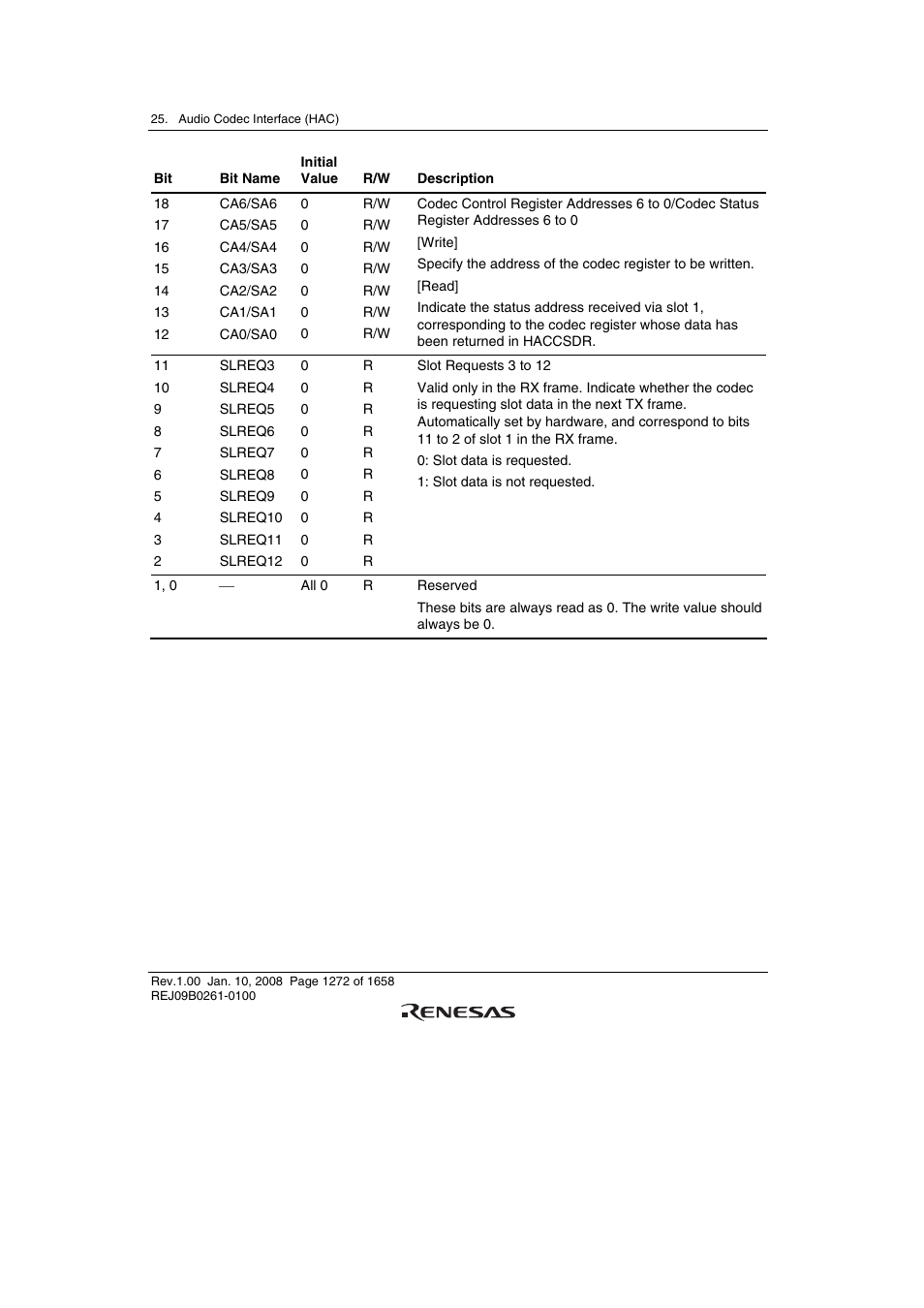 Renesas SH7781 User Manual | Page 1302 / 1692