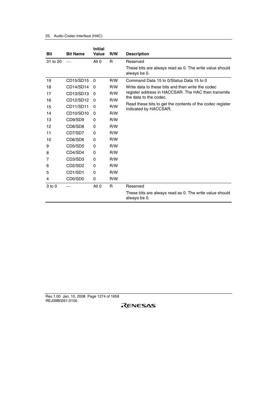 Renesas SH7781 User Manual | Page 1304 / 1692