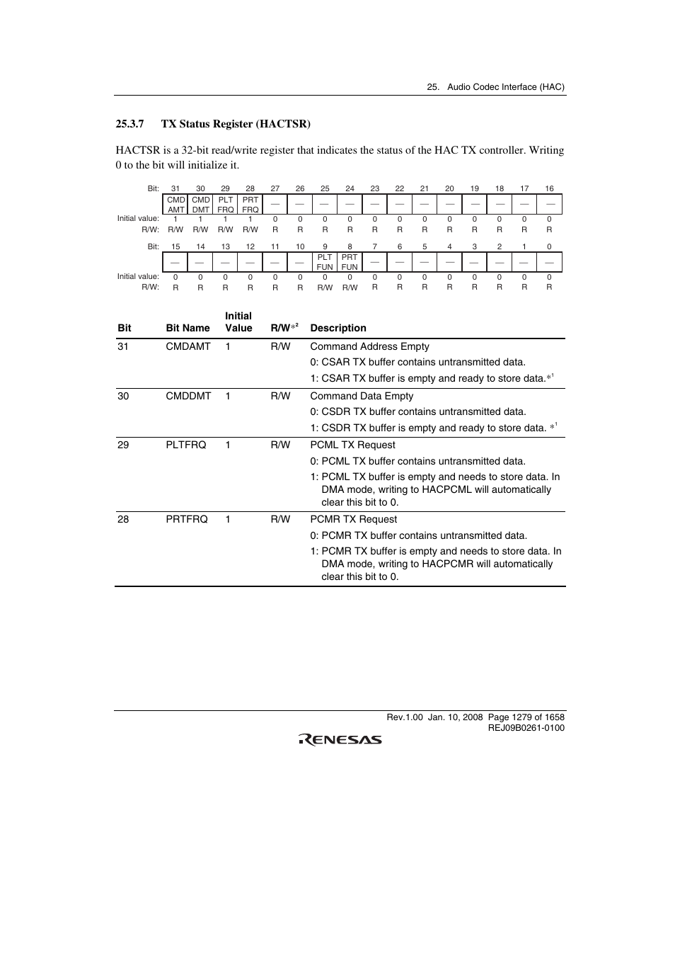 7 tx status register (hactsr) | Renesas SH7781 User Manual | Page 1309 / 1692