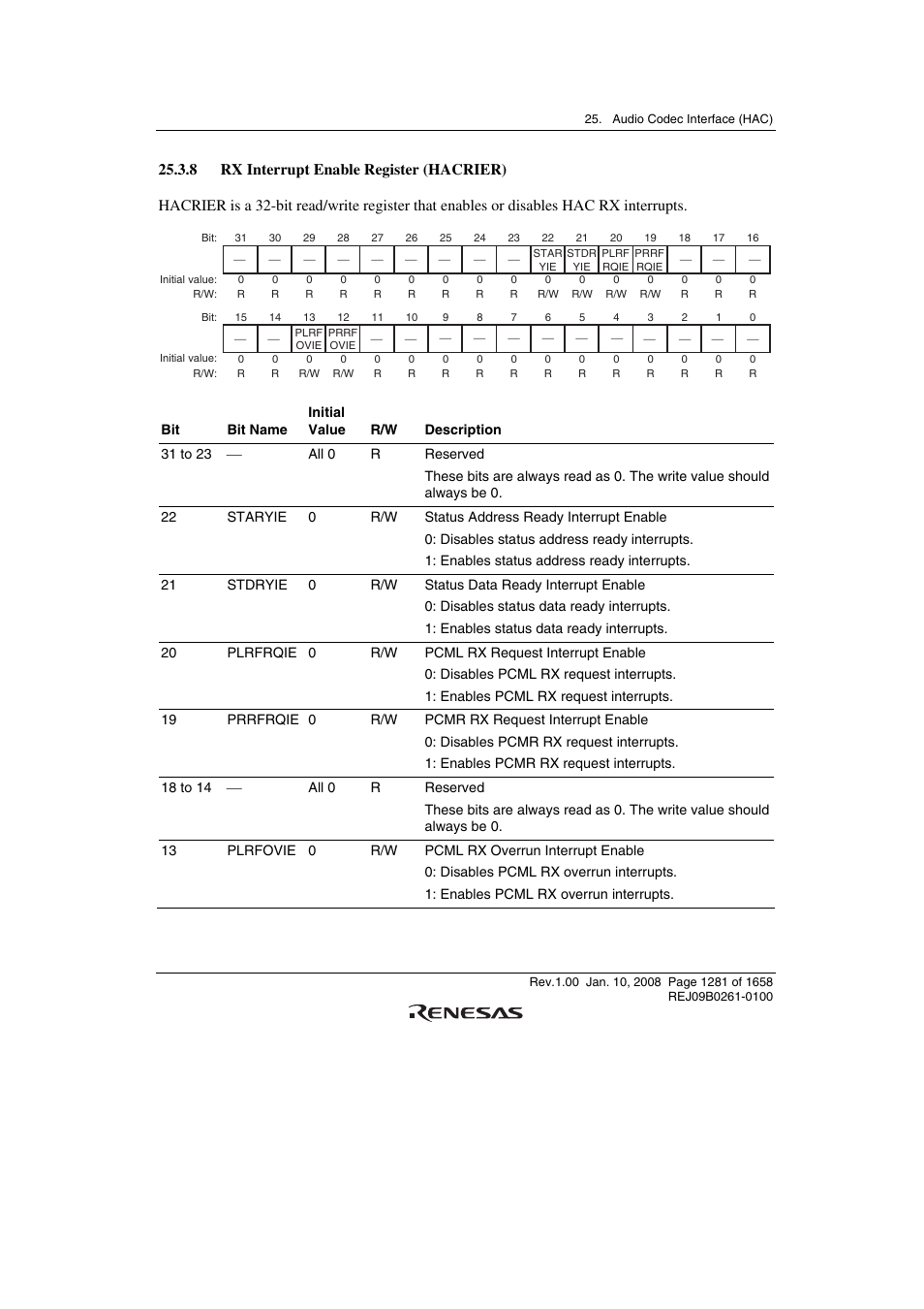 8 rx interrupt enable register (hacrier) | Renesas SH7781 User Manual | Page 1311 / 1692