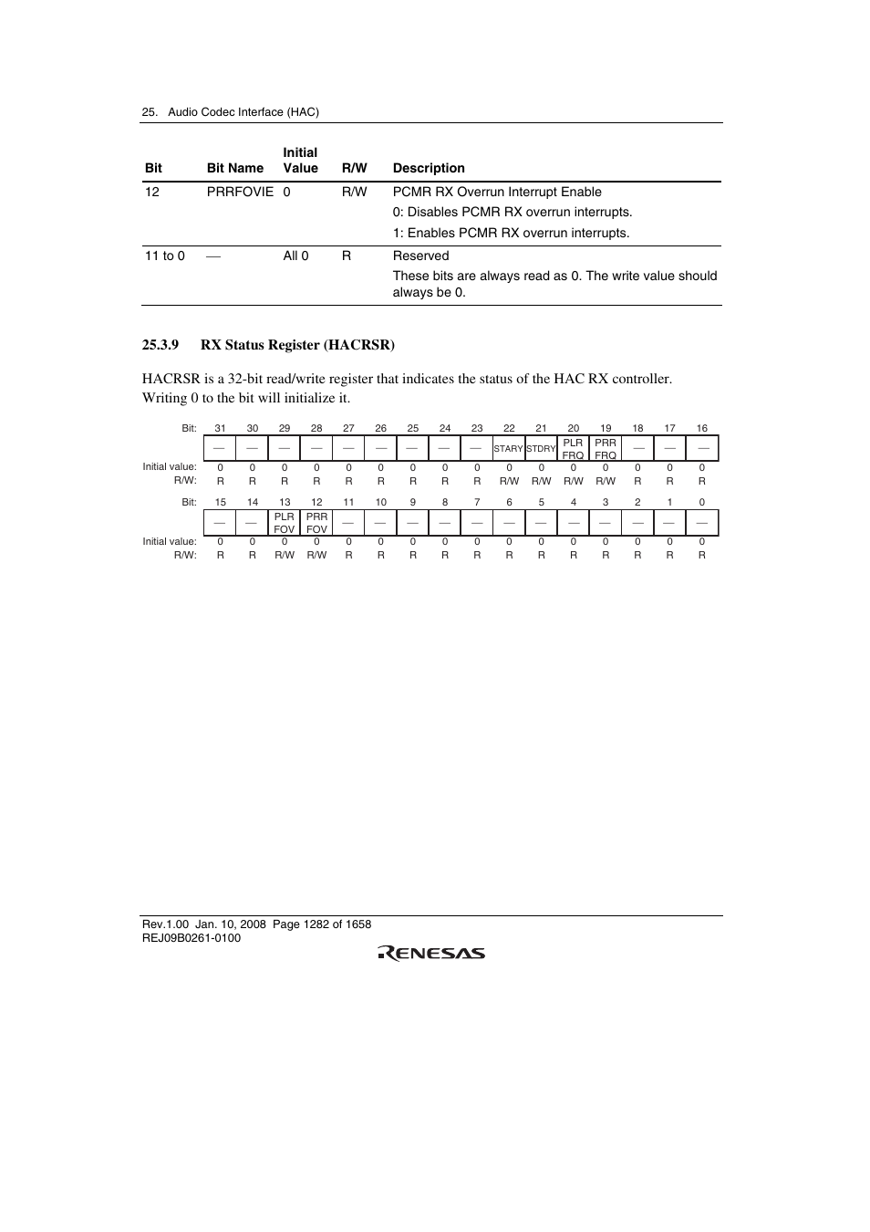 9 rx status register (hacrsr) | Renesas SH7781 User Manual | Page 1312 / 1692