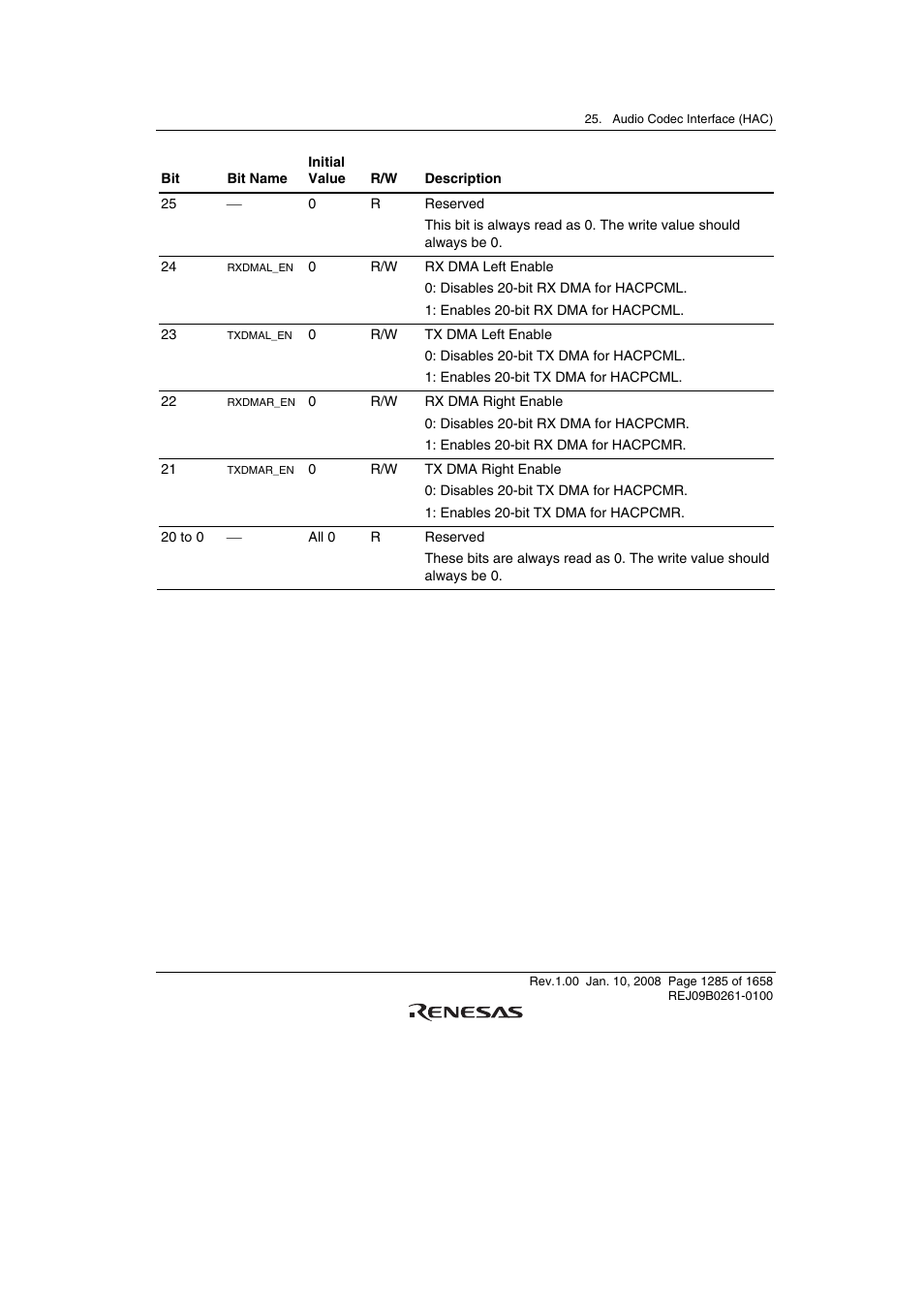 Renesas SH7781 User Manual | Page 1315 / 1692