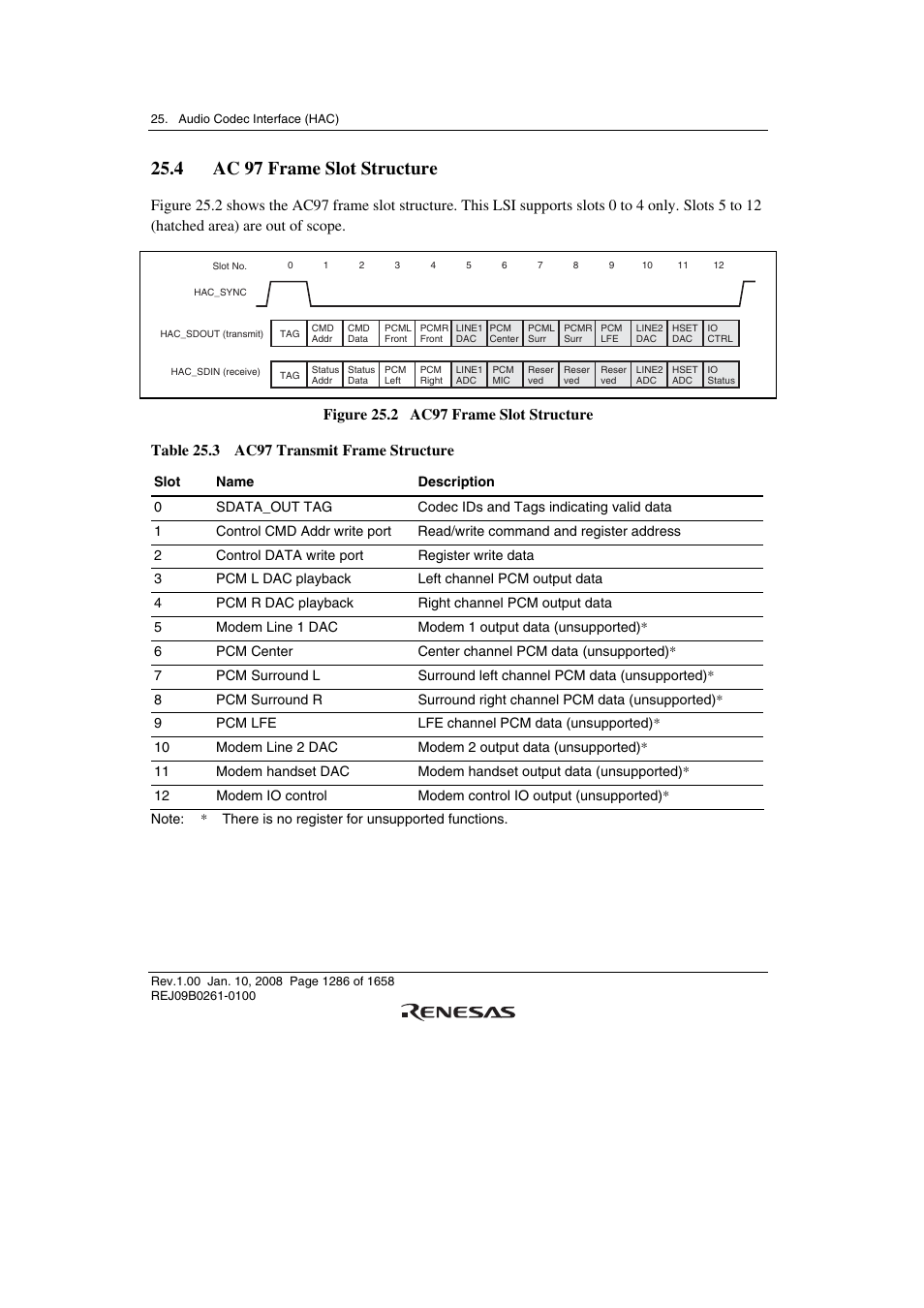 4 ac 97 frame slot structure | Renesas SH7781 User Manual | Page 1316 / 1692