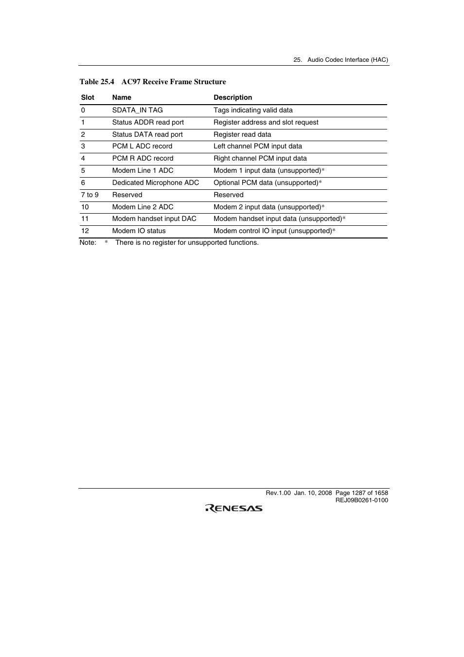 Renesas SH7781 User Manual | Page 1317 / 1692