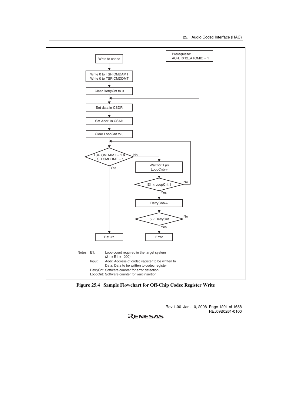 Renesas SH7781 User Manual | Page 1321 / 1692