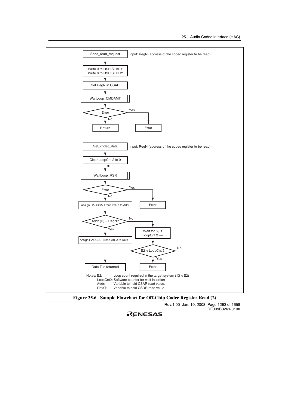 Renesas SH7781 User Manual | Page 1323 / 1692