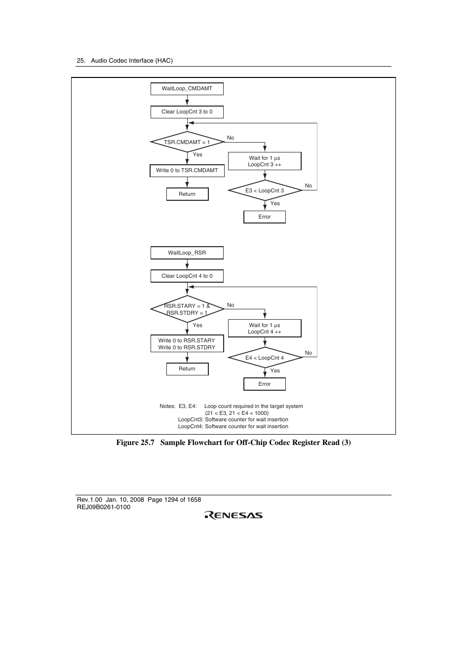 Renesas SH7781 User Manual | Page 1324 / 1692