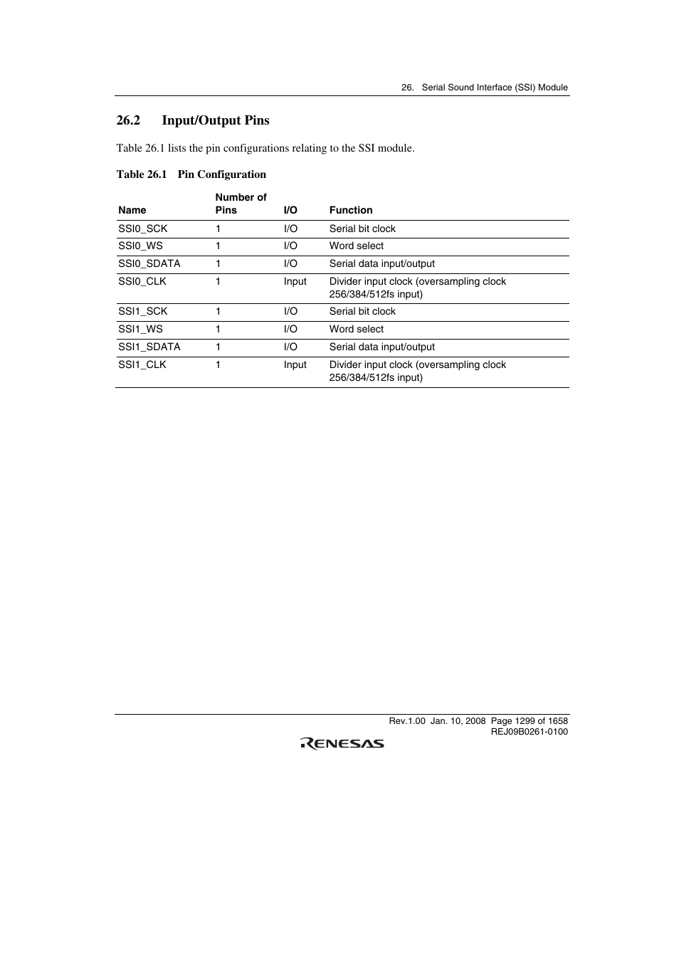 2 input/output pins | Renesas SH7781 User Manual | Page 1329 / 1692