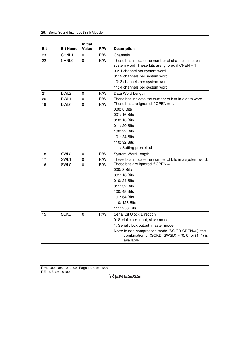 Renesas SH7781 User Manual | Page 1332 / 1692