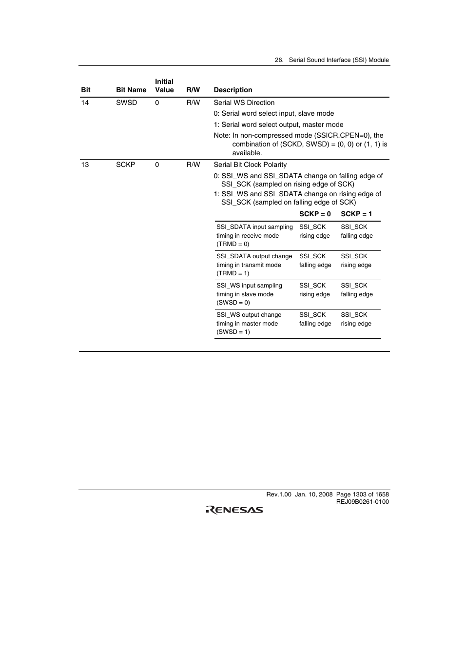 Renesas SH7781 User Manual | Page 1333 / 1692