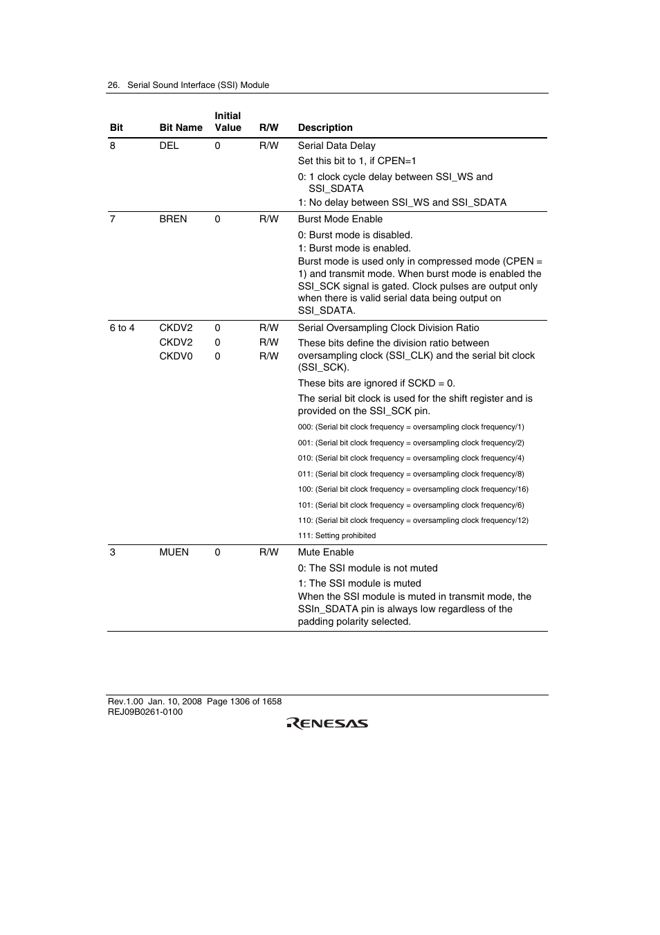 Renesas SH7781 User Manual | Page 1336 / 1692